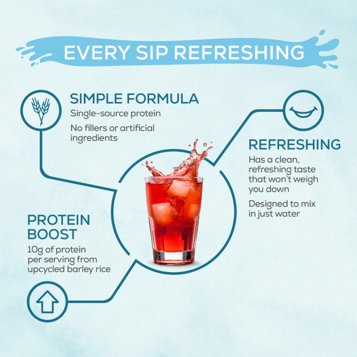 Sunwarrior - Clear Refresh Peach Mango Protein Powder - Barley Protein